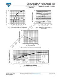 VS-MURB820-1PBF Datasheet Page 3