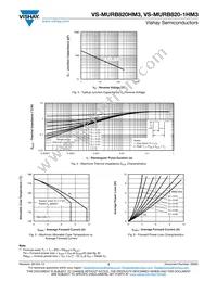 VS-MURB820TRRHM3 Datasheet Page 3