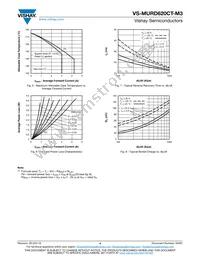 VS-MURD620CTTRR-M3 Datasheet Page 4