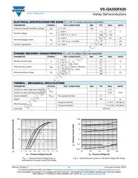 VS-QA250FA20 Datasheet Page 2
