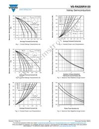 VS-RA220FA120 Datasheet Page 3