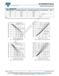 VS-SD203N25S20PC Datasheet Page 3