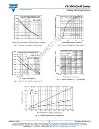 VS-SD203N25S20PC Datasheet Page 4