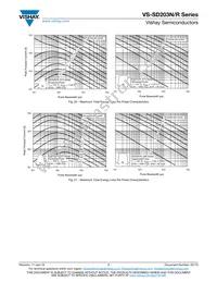 VS-SD203N25S20PC Datasheet Page 7