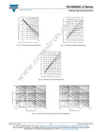 VS-SD303C25S20C Datasheet Page 6