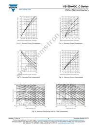 VS-SD403C16S15C Datasheet Page 5