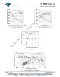VS-ST300C20L0 Datasheet Page 5