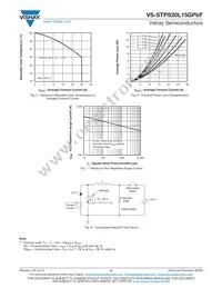 VS-STPS20L15GTRRP Datasheet Page 4