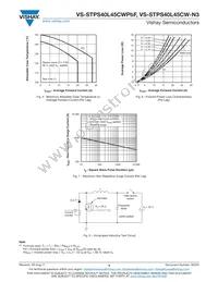 VS-STPS40L45CWPBF Datasheet Page 4