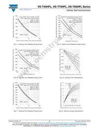 VS-T85HFL80S05 Datasheet Page 6