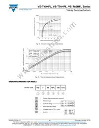 VS-T85HFL80S05 Datasheet Page 13