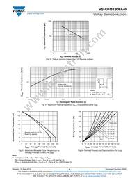 VS-UFB130FA40 Datasheet Page 3