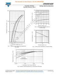 VS-UFB200FA60P Datasheet Page 3