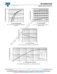 VS-UFB201FA40 Datasheet Page 3