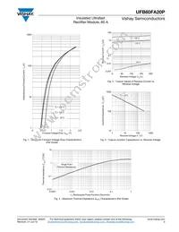 VS-UFB60FA20P Datasheet Page 3