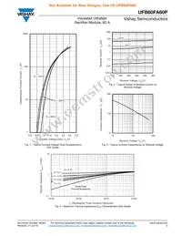 VS-UFB60FA60P Datasheet Page 3