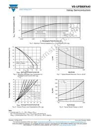 VS-UFB80FA40 Datasheet Page 3