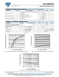 VS-UFB80FA60 Datasheet Page 2