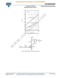 VS-UFL200FA60P Datasheet Page 5