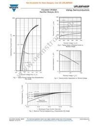 VS-UFL60FA60P Datasheet Page 3