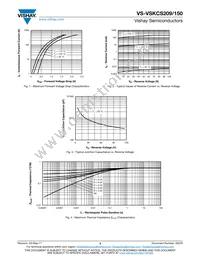 VS-VSKCS209/150 Datasheet Page 3