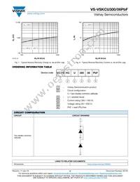 VS-VSKCU300/06PBF Datasheet Page 4