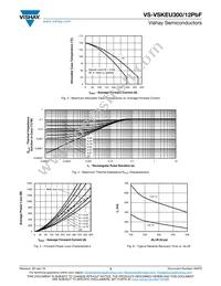 VS-VSKEU300/12PBF Datasheet Page 3