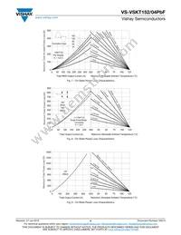 VS-VSKT152/04PBF Datasheet Page 5