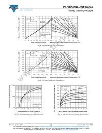 VS-VSKT230-20PBF Datasheet Page 5