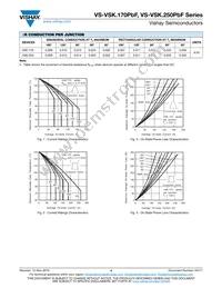 VS-VSKT250-20PBF Datasheet Page 4