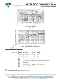 VS-VSKT250-20PBF Datasheet Page 9