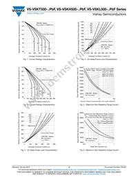 VS-VSKT500-20PBF Datasheet Page 4