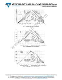 VS-VSKT500-20PBF Datasheet Page 5