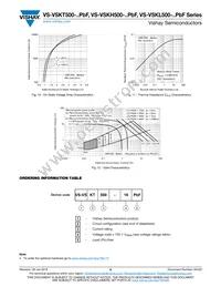 VS-VSKT500-20PBF Datasheet Page 6