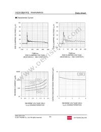 VS3V3BA1FST40NB Datasheet Page 3