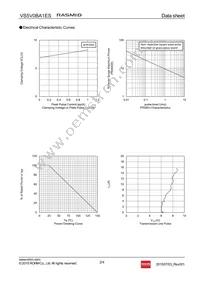 VS5V0BA1EST15R Datasheet Page 2