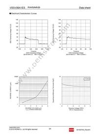 VS5V0BA1EST15R Datasheet Page 3