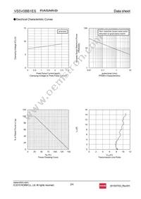 VS5V0BB1EST15R Datasheet Page 2