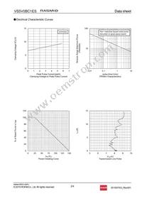 VS5V0BC1EST15R Datasheet Page 2