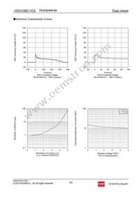 VS5V0BC1EST15R Datasheet Page 3