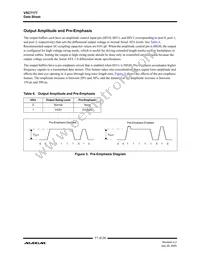 VSC7177XYI Datasheet Page 11