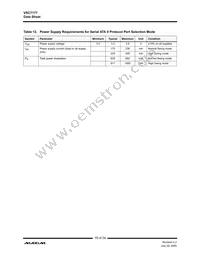 VSC7177XYI Datasheet Page 15