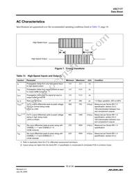 VSC7177XYI Datasheet Page 16