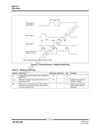 VSC7177XYI Datasheet Page 17