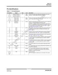 VSC7177XYI Datasheet Page 20