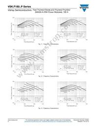 VSKTF180-12HK Datasheet Page 6