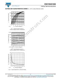 VSKY20401608-G4-08 Datasheet Page 2