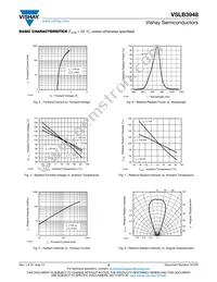 VSLB3948 Datasheet Page 3