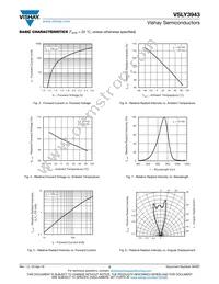 VSLY3943 Datasheet Page 3