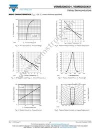 VSMB2020X01 Datasheet Page 3